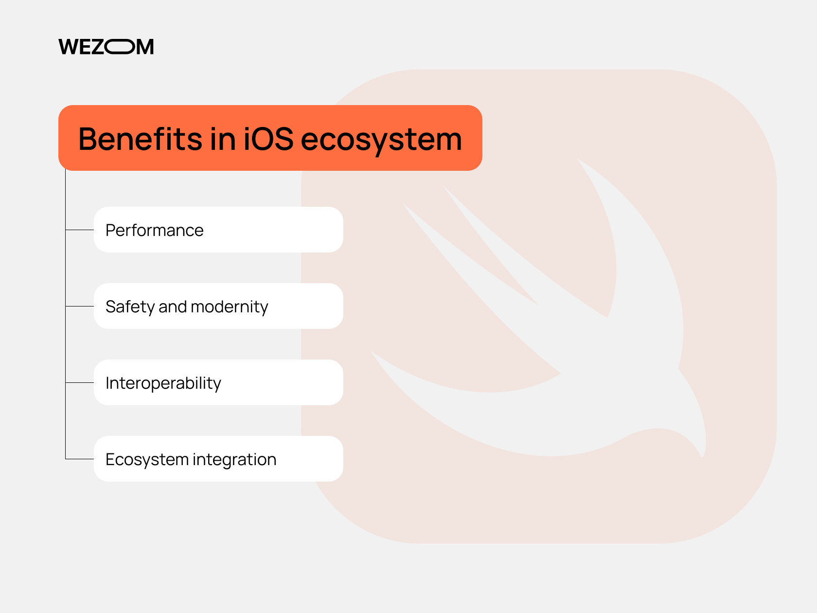 Key benefits of Swift in iOS ecosystem including performance, safety, interoperability, and Apple integration